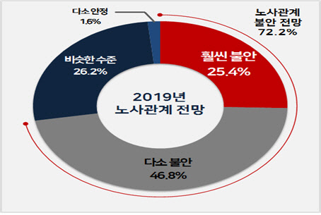 <한국경영자총협회 제공>